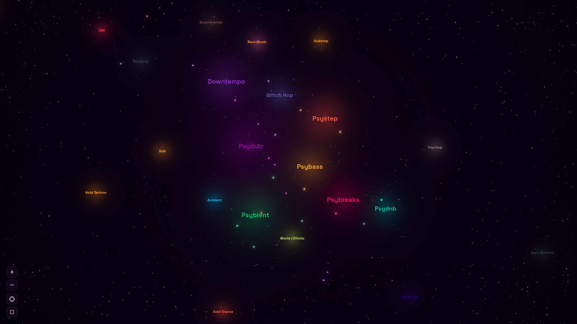 genre map